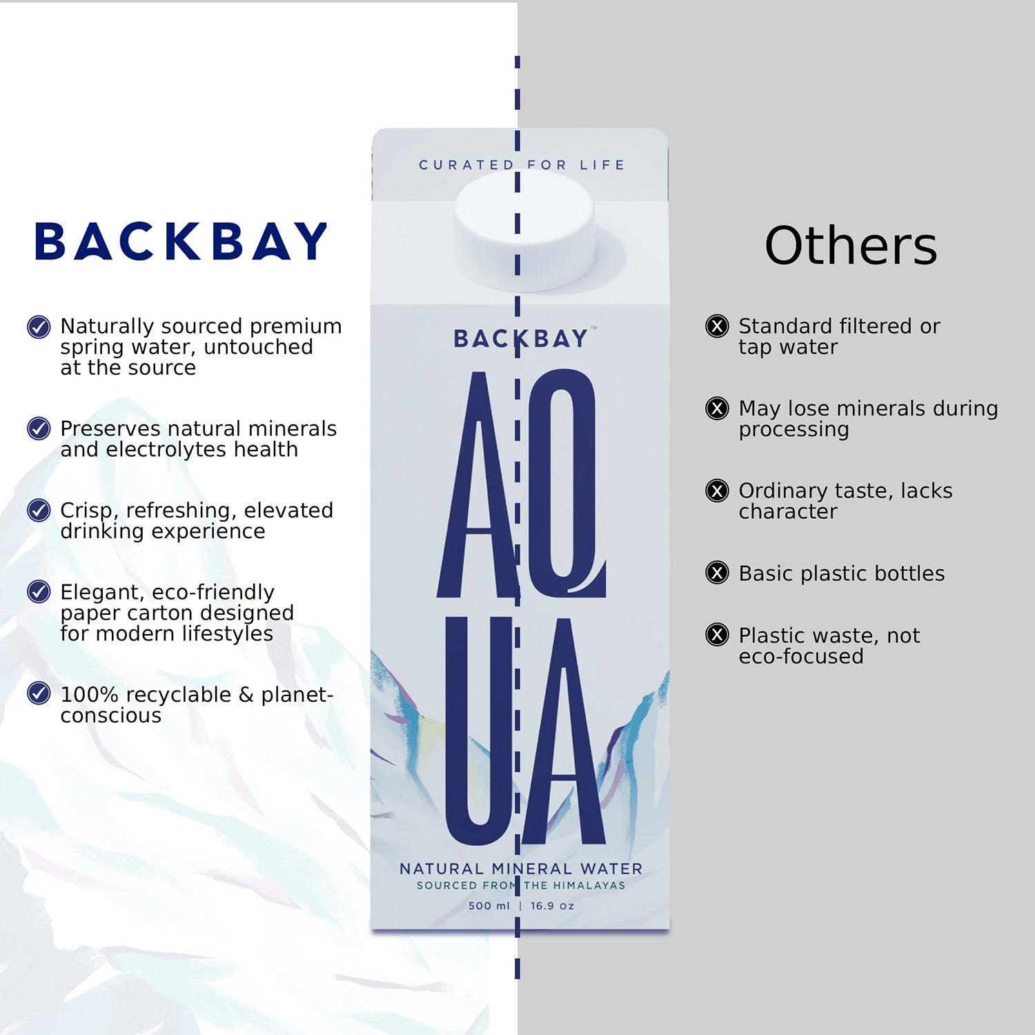 AQUA NATURAL MINERAL WATER - 500ML (Pack of 12)