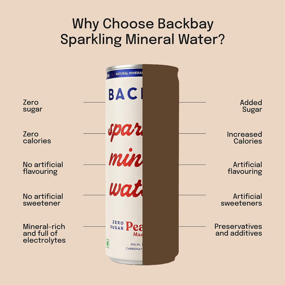 Peach Mango Sparkling Mineral Water - 250ml (Pack of 6 Units)