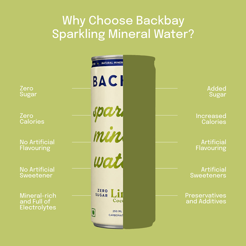 Lime Coconut Sparkling Mineral Water - 250 ml (Pack of 6 Units)