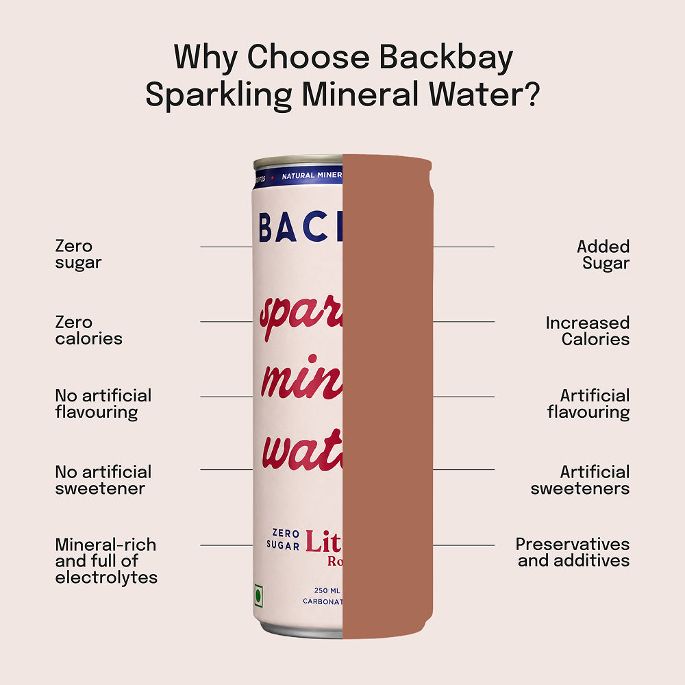 Litchi Rose Sparkling Mineral Water - 250 ml (Pack of 6 Units)
